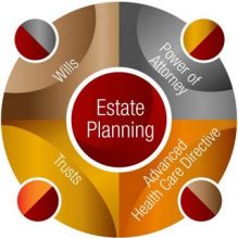 estate-planing-img